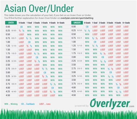 Asian Handicap and Over/Under Calculator — BET.